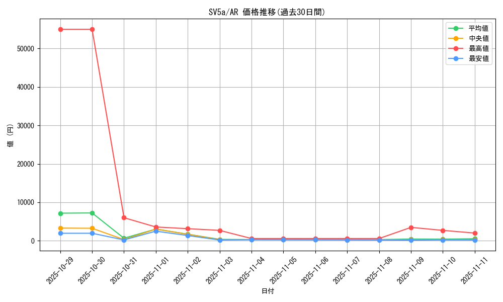 series_61411_rarity_86461_graph