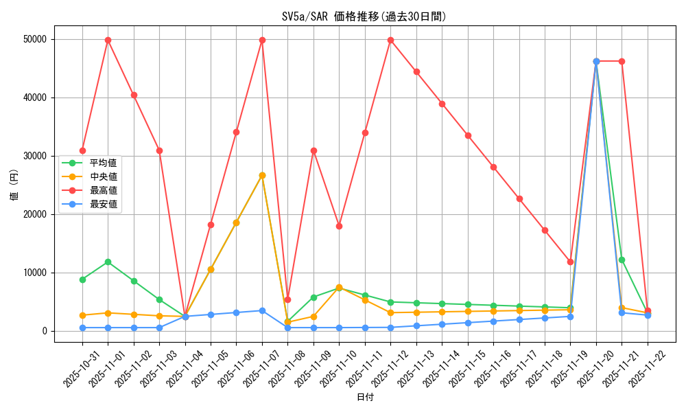 series_61411_rarity_86498_graph
