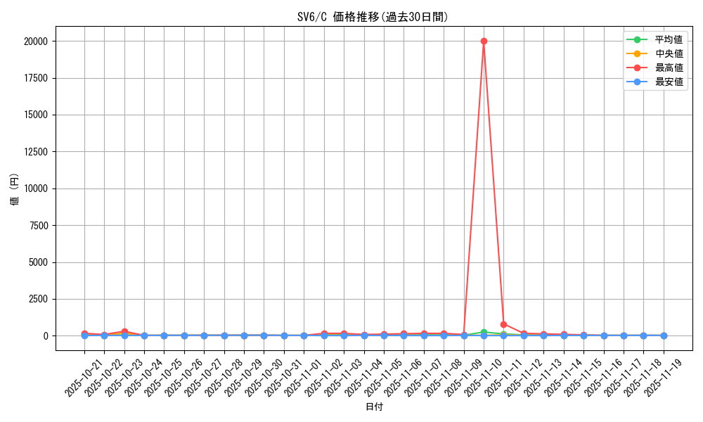 series_61412_rarity_65214_graph