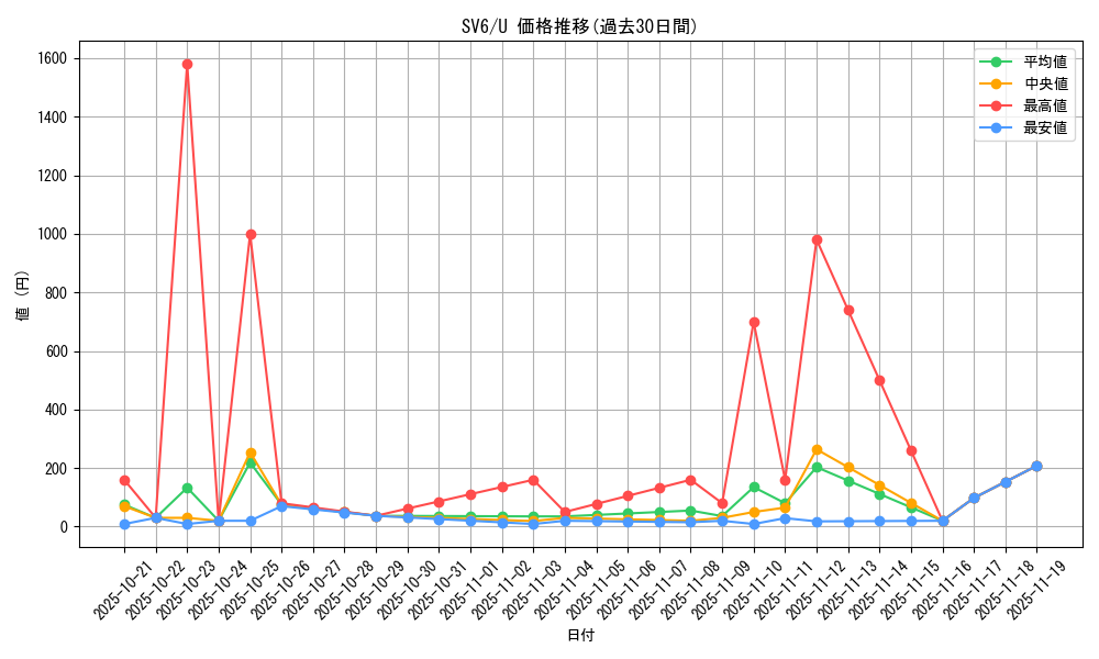 series_61412_rarity_65215_graph