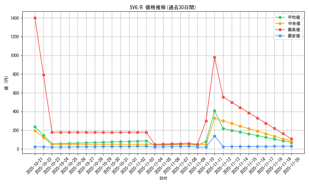 series_61412_rarity_65216_graph