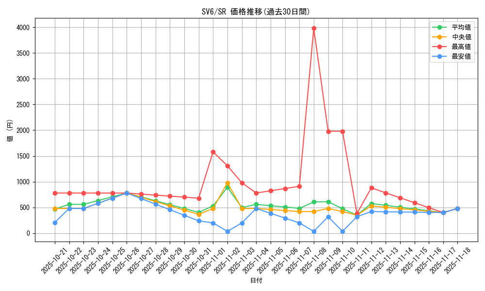 series_61412_rarity_71891_graph