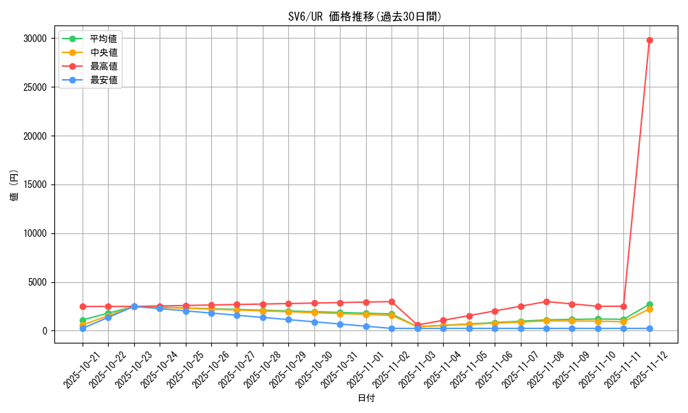 series_61412_rarity_71893_graph