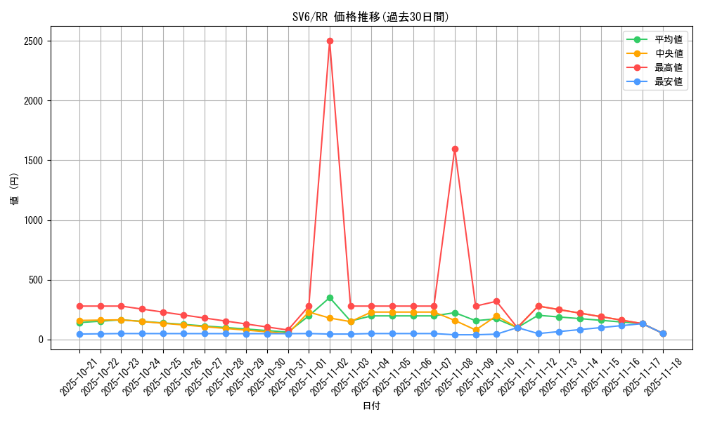 series_61412_rarity_73311_graph