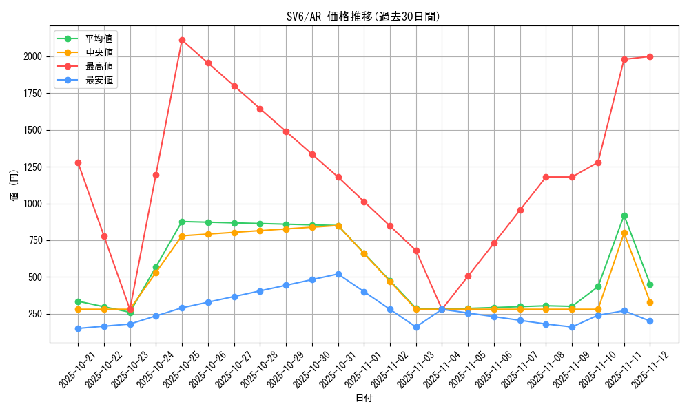 series_61412_rarity_86461_graph