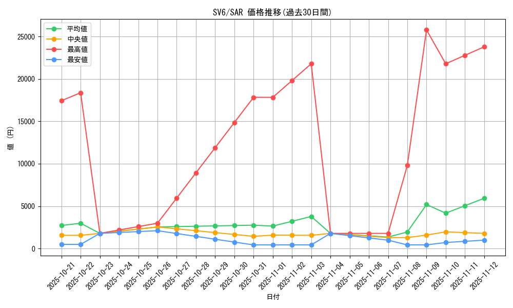 series_61412_rarity_86498_graph