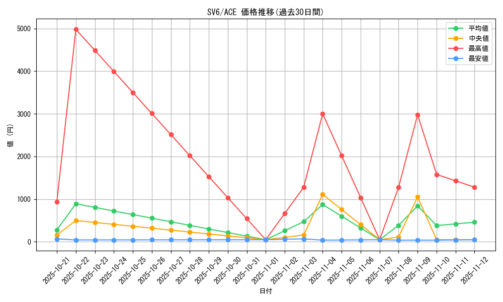 series_61412_rarity_88647_graph