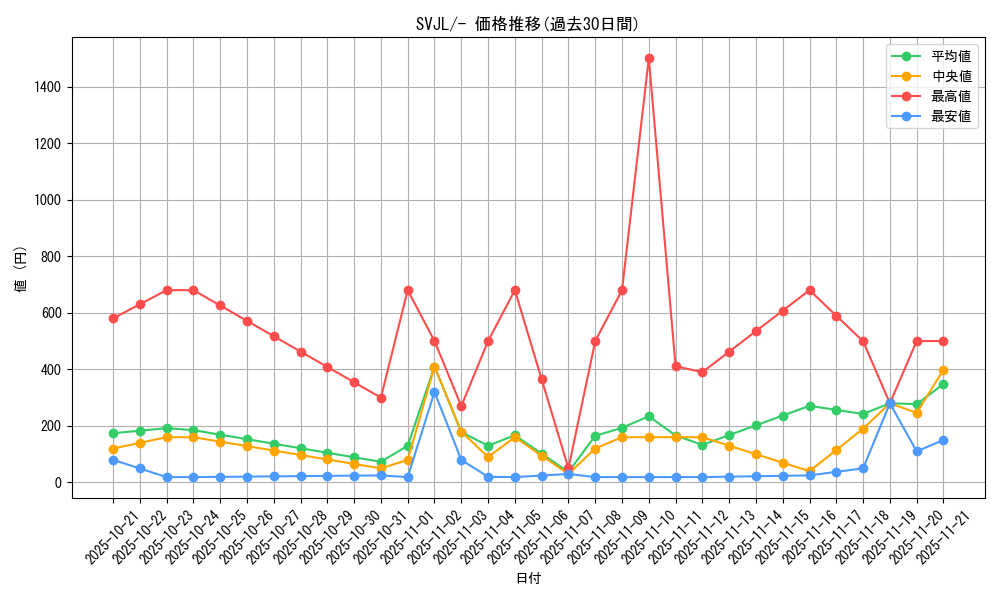 series_61413_rarity_95225_graph