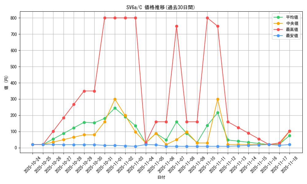 series_61415_rarity_65214_graph