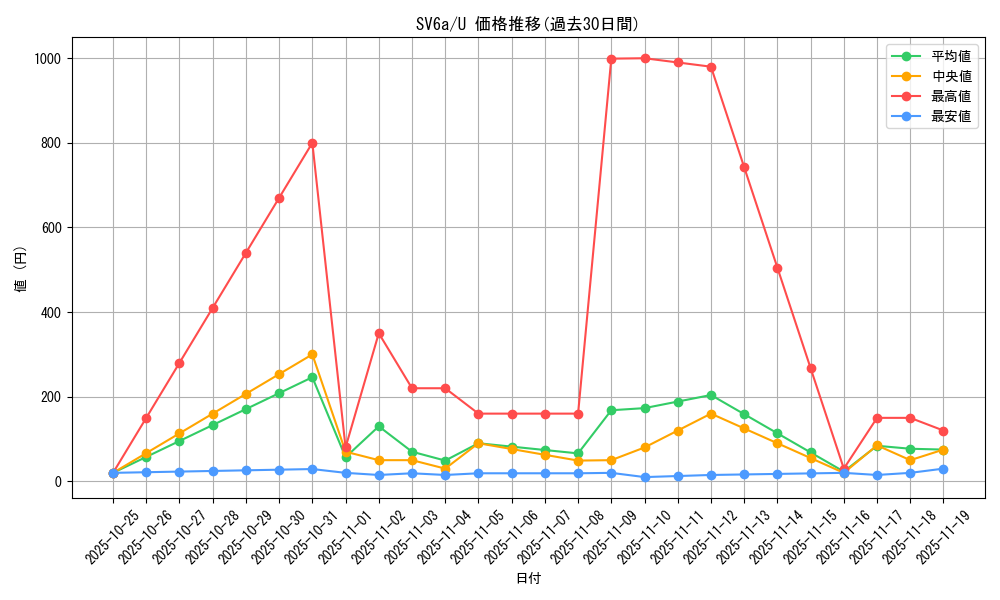 series_61415_rarity_65215_graph