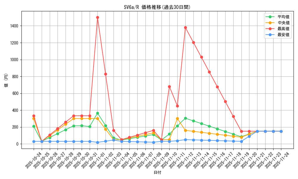 series_61415_rarity_65216_graph