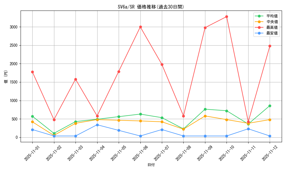 series_61415_rarity_71891_graph