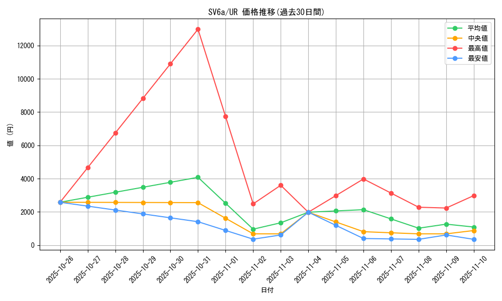 series_61415_rarity_71893_graph