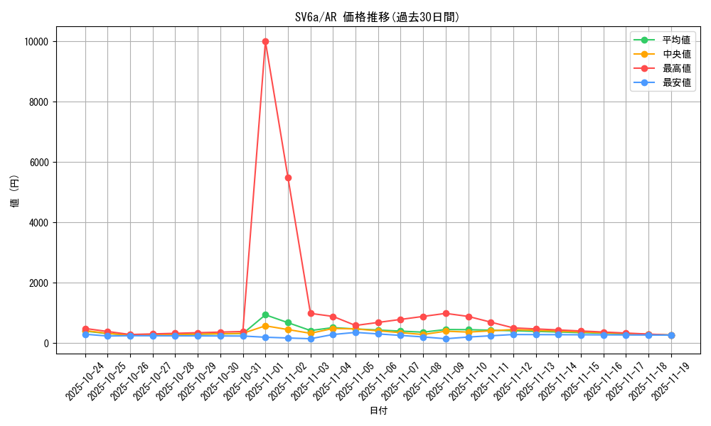series_61415_rarity_86461_graph
