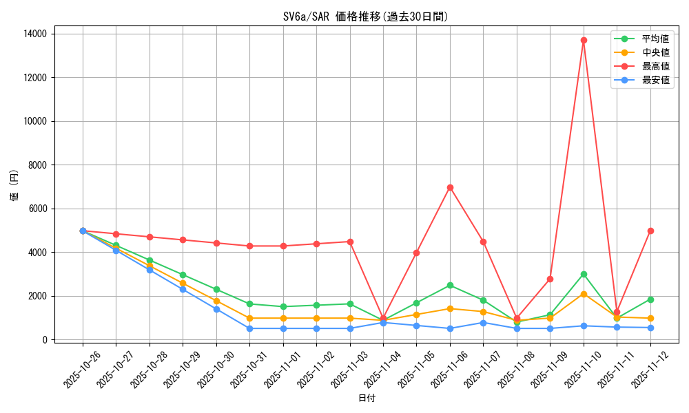 series_61415_rarity_86498_graph