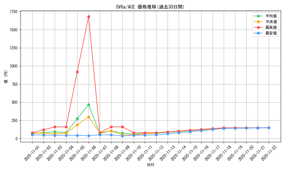 series_61415_rarity_88647_graph