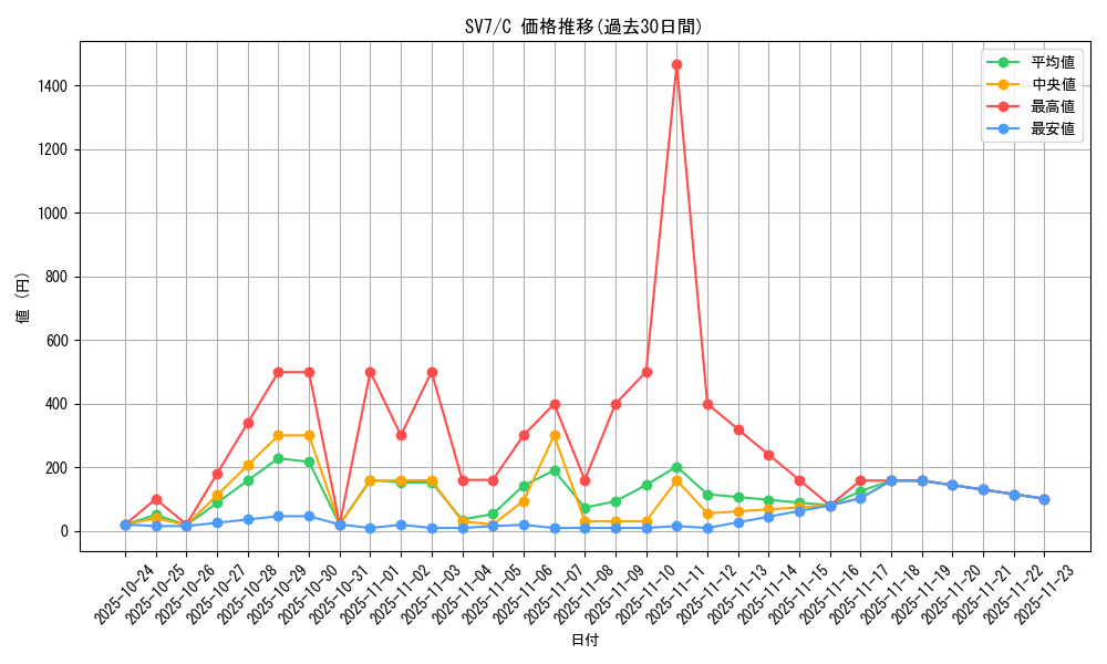 series_61416_rarity_65214_graph