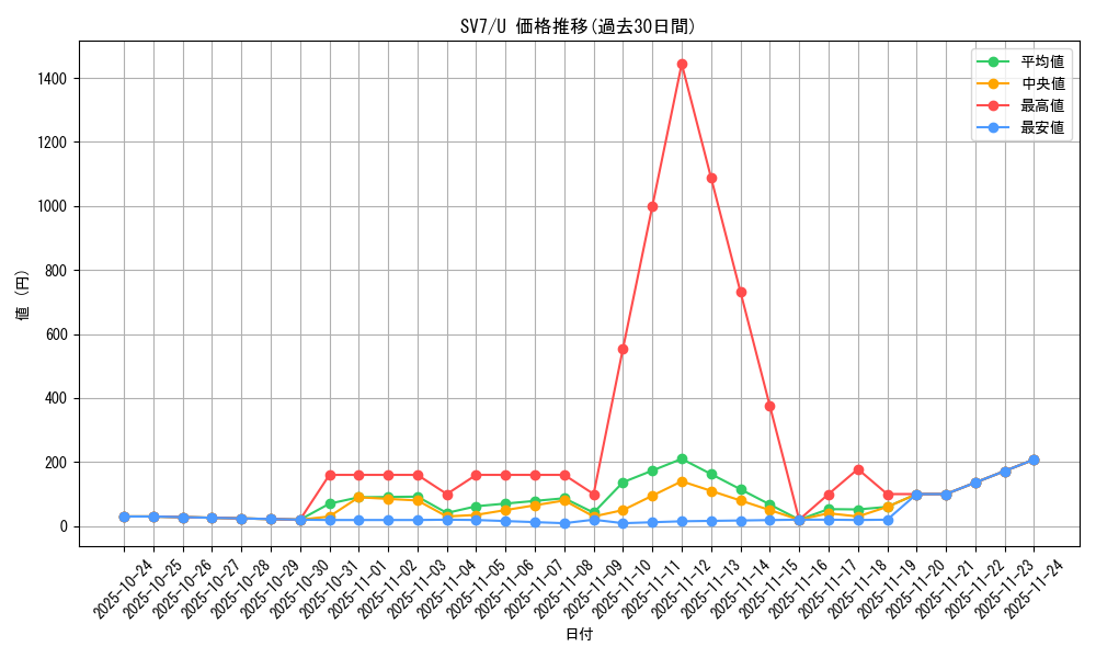 series_61416_rarity_65215_graph