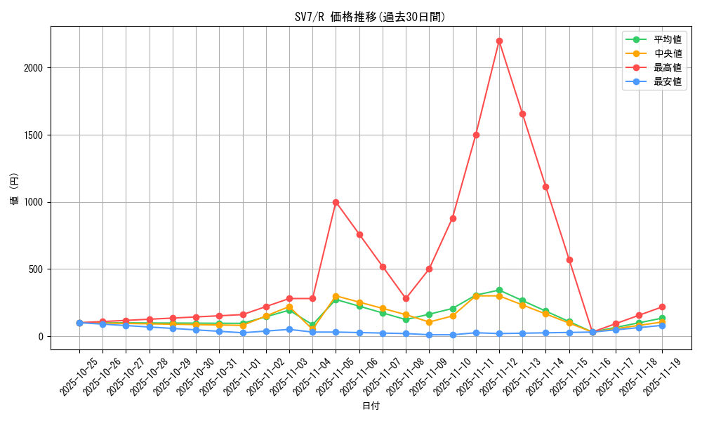 series_61416_rarity_65216_graph