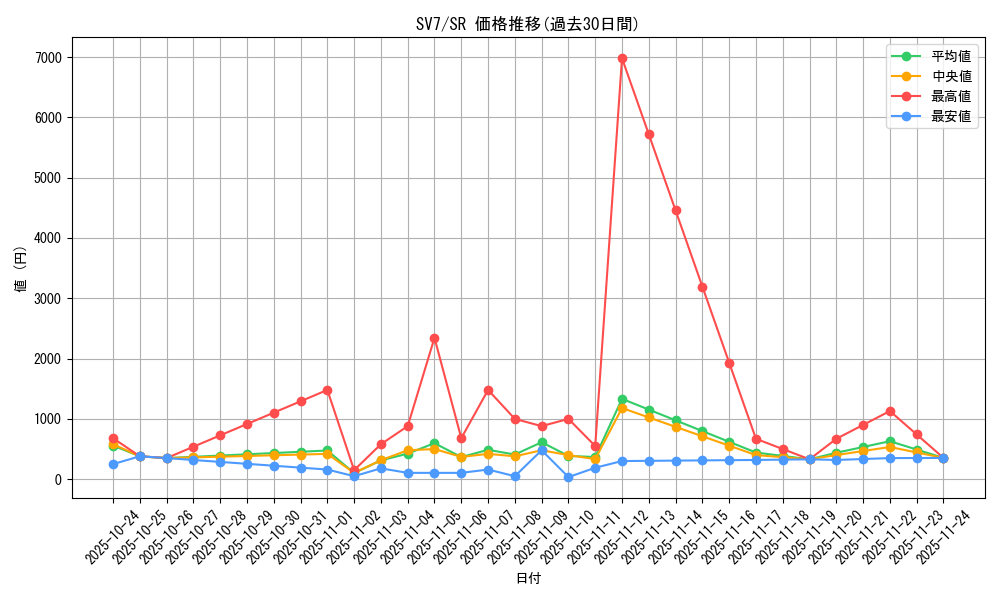 series_61416_rarity_71891_graph