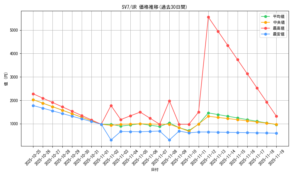series_61416_rarity_71893_graph