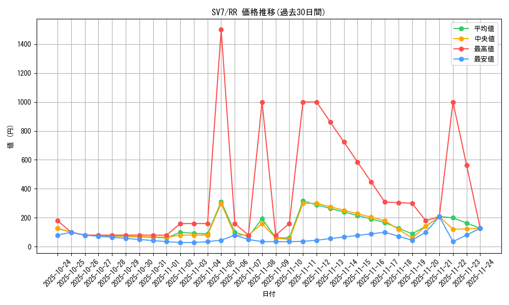 series_61416_rarity_73311_graph