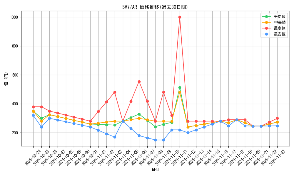 series_61416_rarity_86461_graph