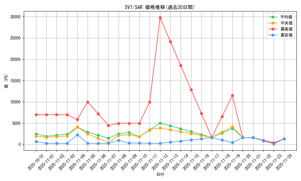 series_61416_rarity_86498_graph