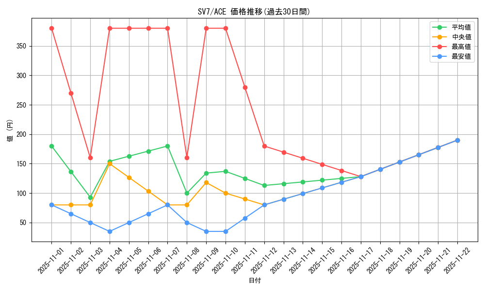 series_61416_rarity_88647_graph