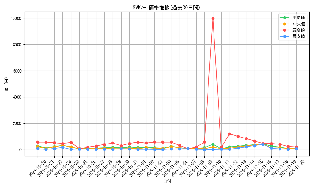 series_61417_rarity_95225_graph