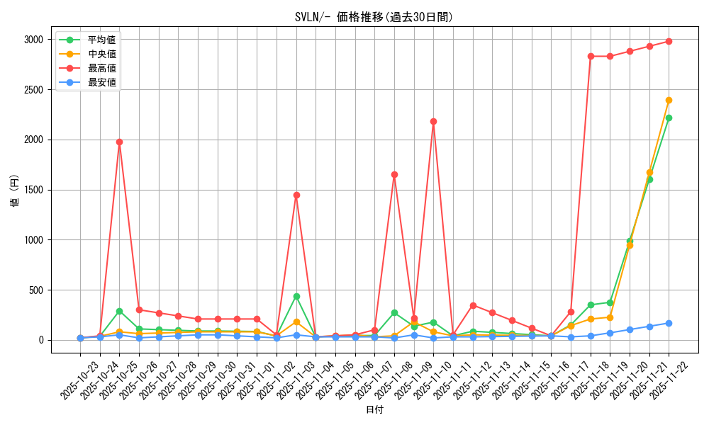 series_61418_rarity_95225_graph