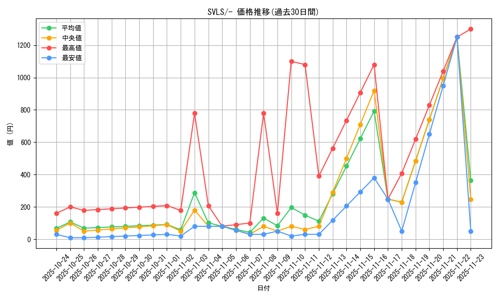 series_61419_rarity_95225_graph