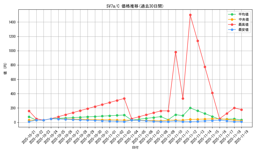 series_61420_rarity_65214_graph