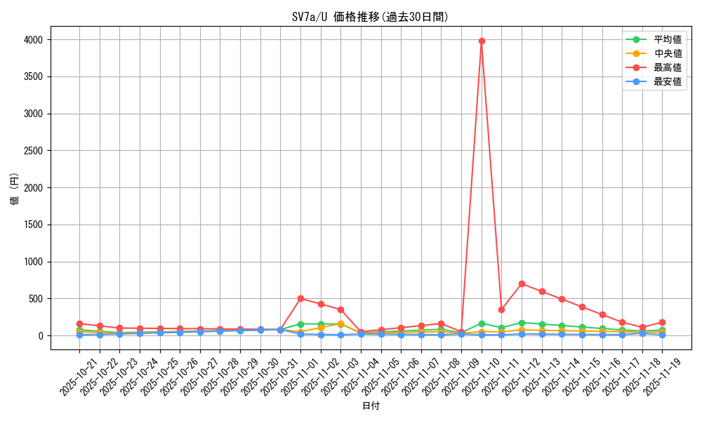series_61420_rarity_65215_graph