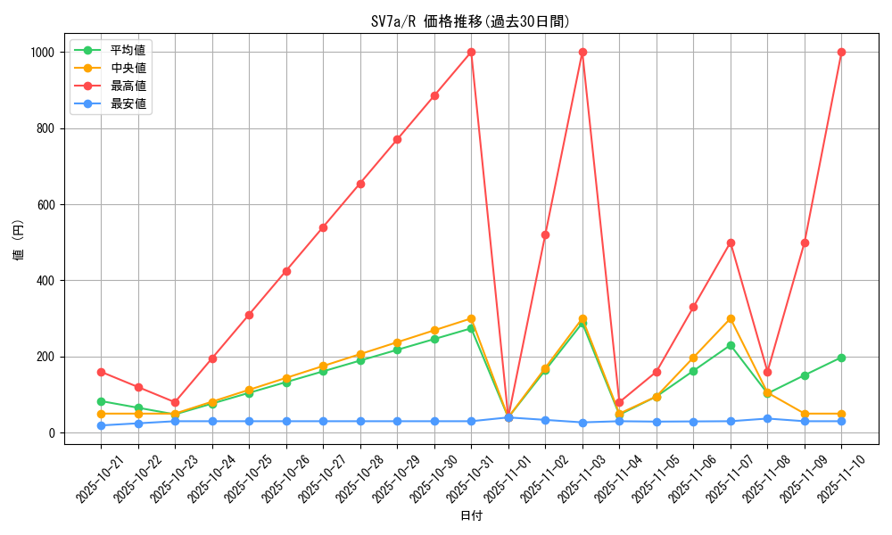 series_61420_rarity_65216_graph