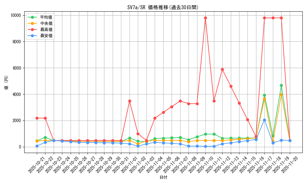 series_61420_rarity_71891_graph