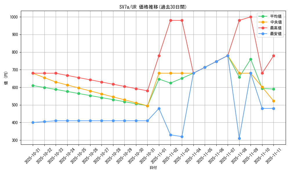 series_61420_rarity_71893_graph