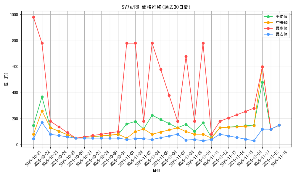 series_61420_rarity_73311_graph