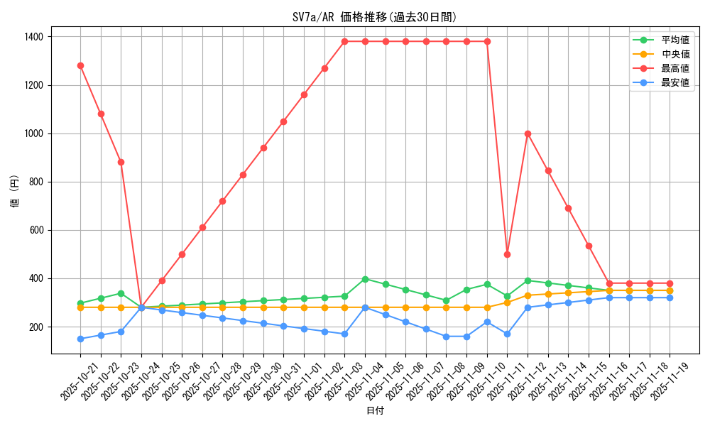 series_61420_rarity_86461_graph