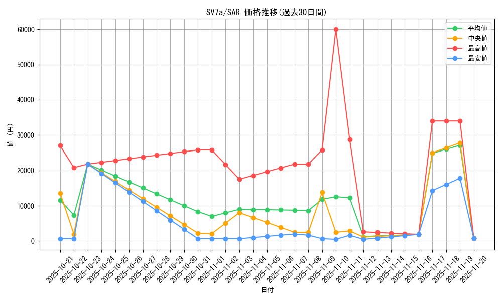 series_61420_rarity_86498_graph