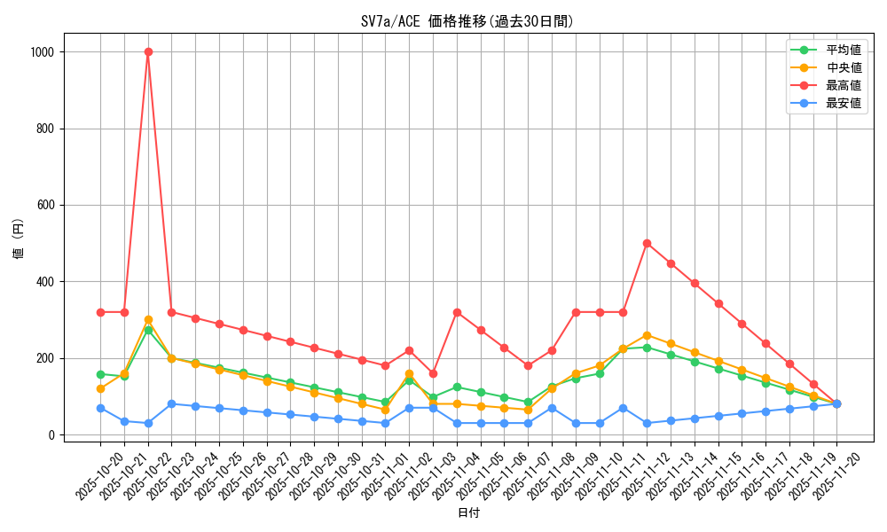 series_61420_rarity_88647_graph