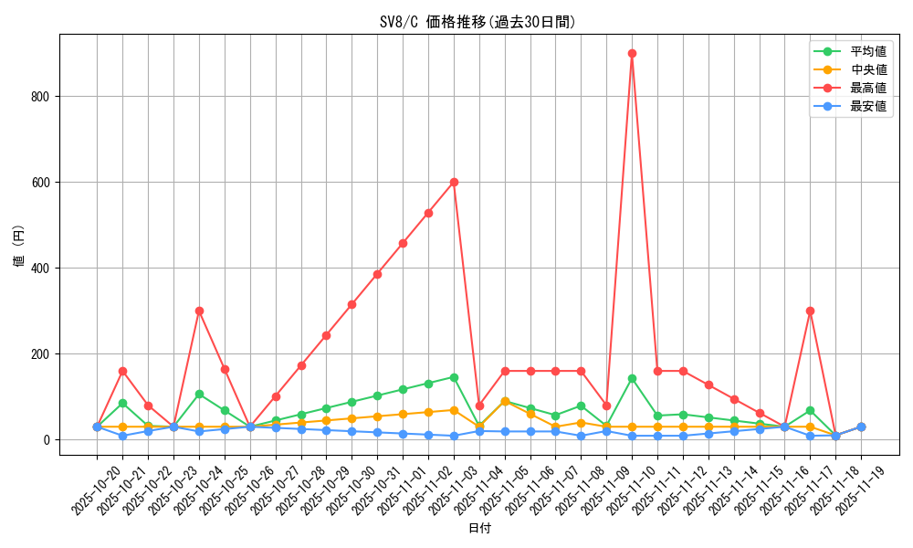 series_61421_rarity_65214_graph