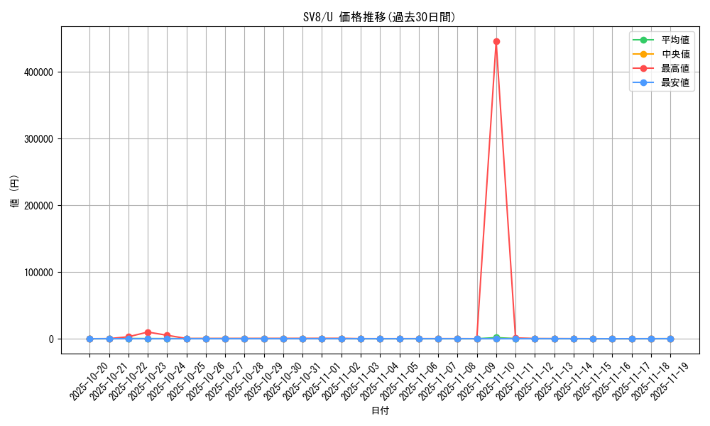series_61421_rarity_65215_graph