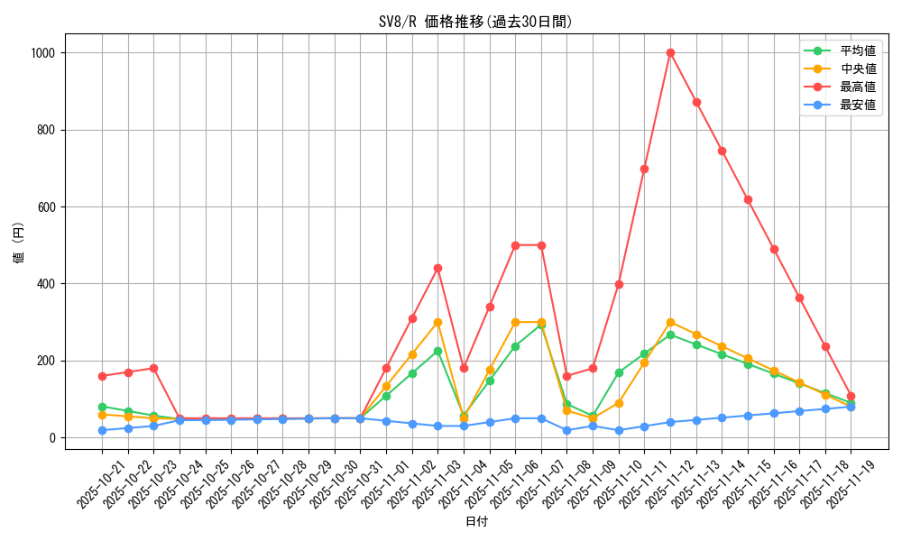 series_61421_rarity_65216_graph