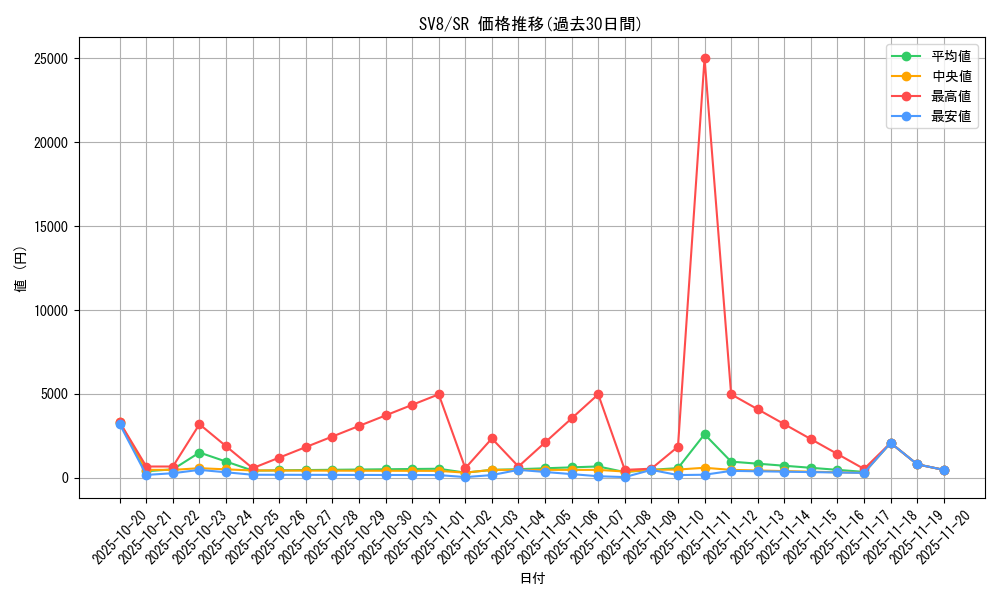 series_61421_rarity_71891_graph