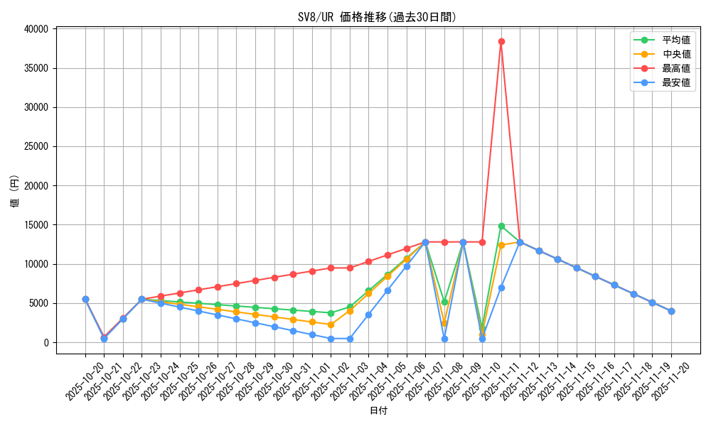 series_61421_rarity_71893_graph