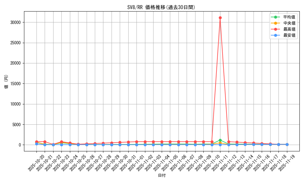 series_61421_rarity_73311_graph