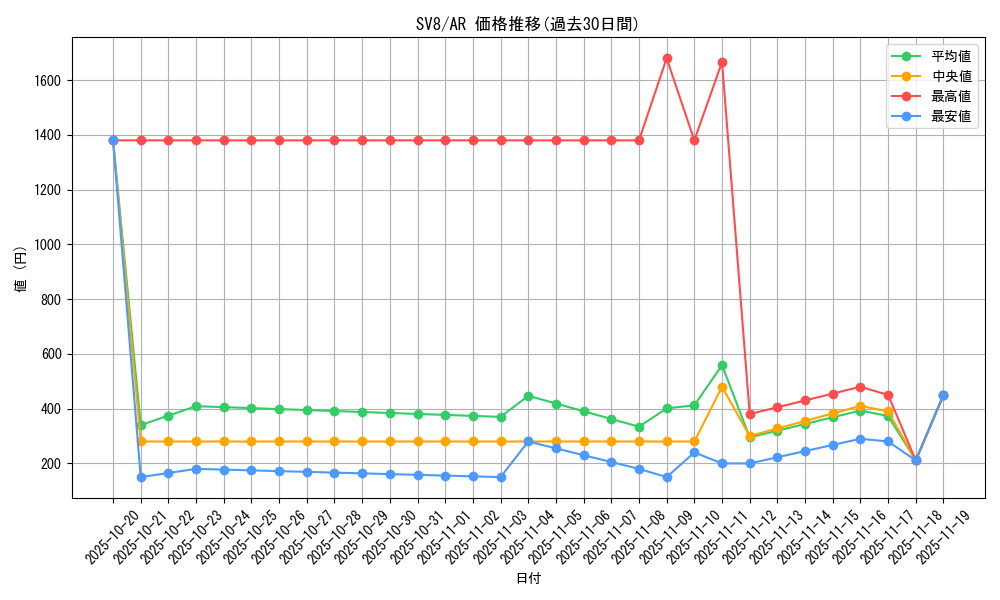 series_61421_rarity_86461_graph