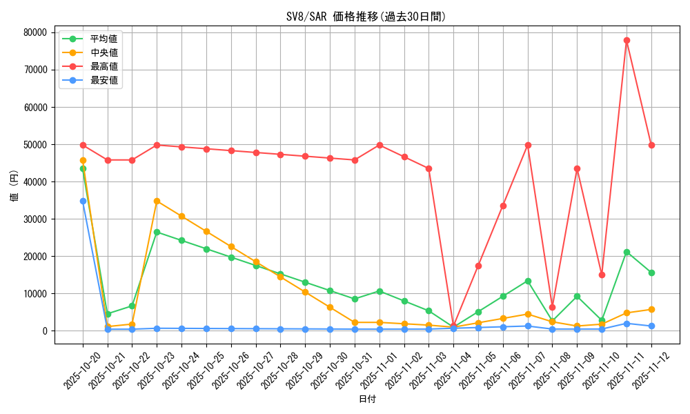 series_61421_rarity_86498_graph