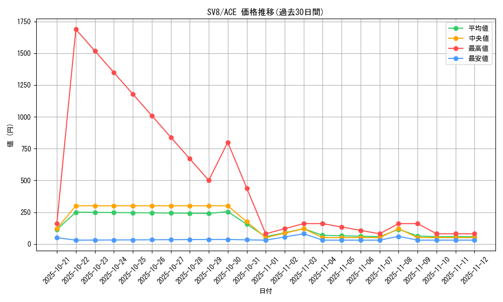 series_61421_rarity_88647_graph